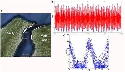 Experiences in Developing Tidal Current and Wave Energy Devices for Mediterranean Sea